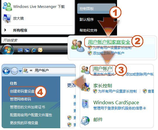 WIN7系統(tǒng)密碼重置盤創(chuàng)建使用教程圖文詳細(xì)介紹