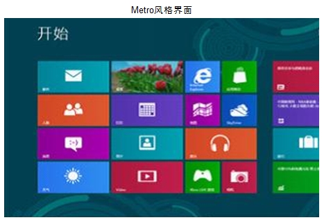 將win8 Metro風(fēng)格界面開始菜單轉(zhuǎn)換成win7樣式具體操作步驟