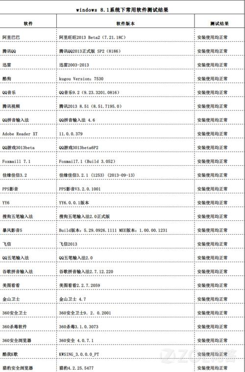 Win8能用的軟件在win8.1兼容嗎?附測(cè)試結(jié)果