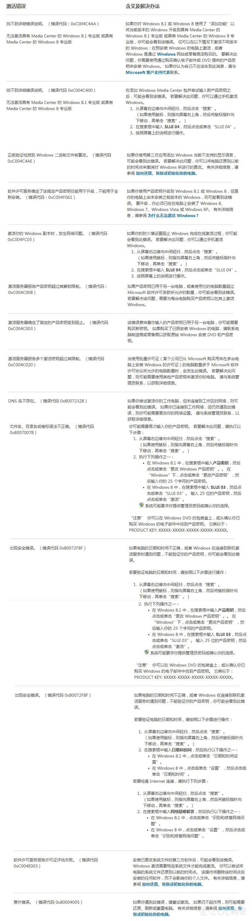 Windows 8.1獲取有關(guān)激活錯(cuò)誤的幫助