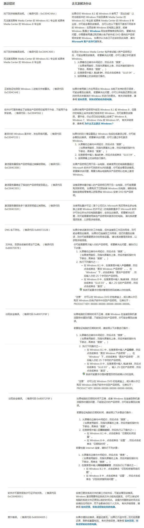 Windows 8.1激活錯(cuò)誤的嘗試解決方法