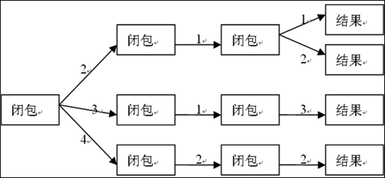 Javascript Memoizer淺析