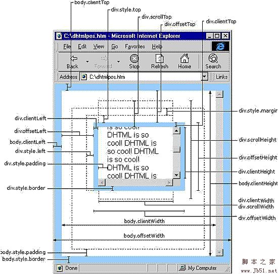 javascript scrollLeft,scrollWidth,clientWidth,offsetWidth 完全詳解