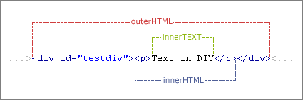 javascript獲取div的內容 精華篇