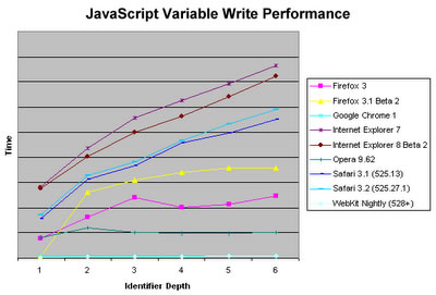 javascript 用局部變量來代替全局變量第1/2頁