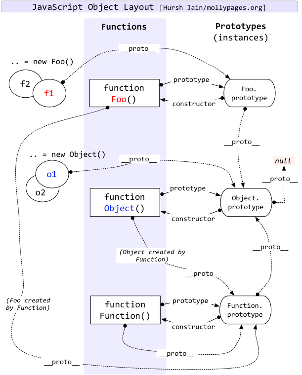 javascript Object與Function使用