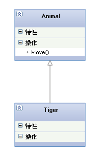 UML類圖幾種關系的總結