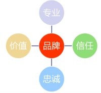 設計師的品牌意識