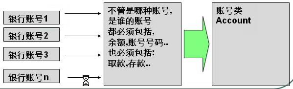 PHP面向對象三大特點學習(充分理解抽象、封裝、繼承、多態)