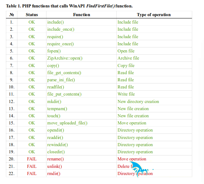 windows的文件系統機制引發的PHP路徑爆破問題分析