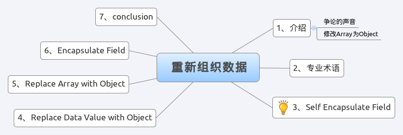 PHP 雜談《重構(gòu)-改善既有代碼的設(shè)計(jì)》之三 重新組織數(shù)據(jù)