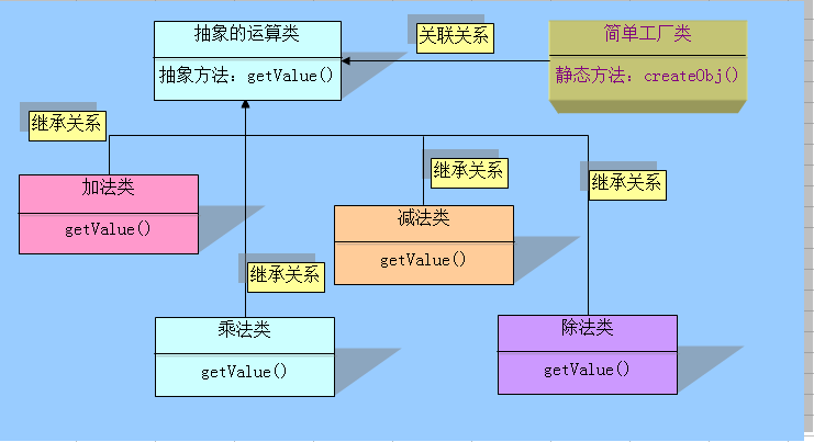 PHP中“簡單工廠模式”實例代碼講解