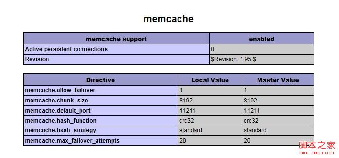 windows環境下php配置memcache的具體操作步驟